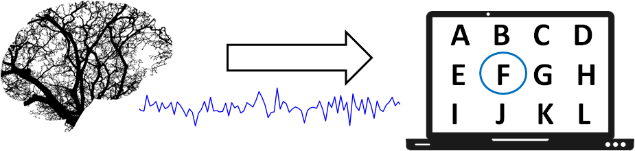 Esquema BCI